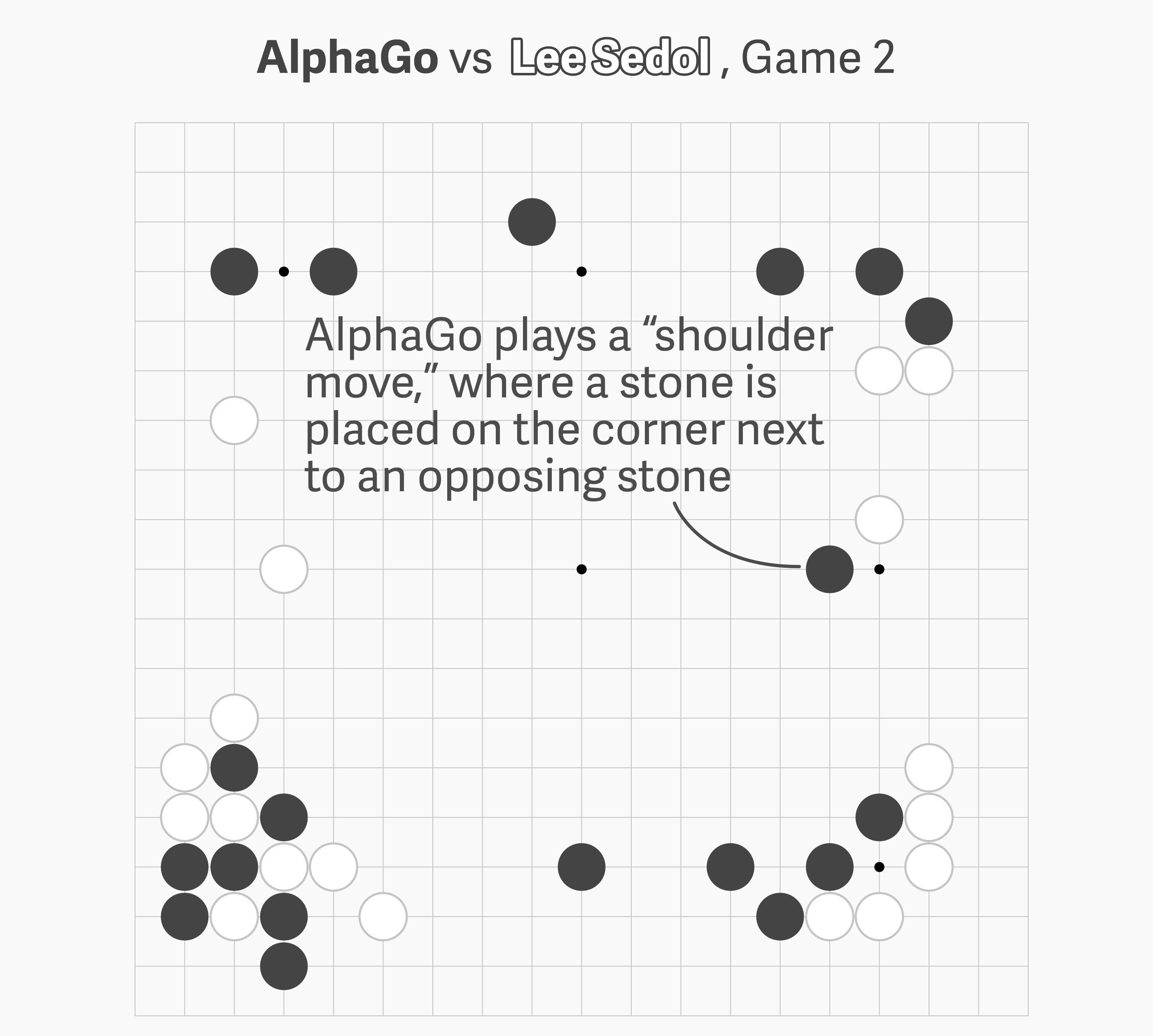 国内网站建设费用联盟_alphago教学工具上线,柯洁称要