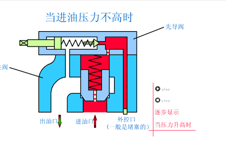 液压元件的40种工作原理动态图