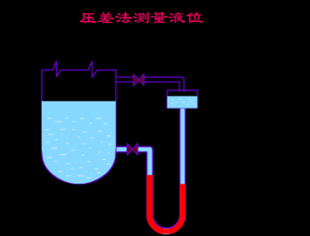 液压元件的40种工作原理动态图