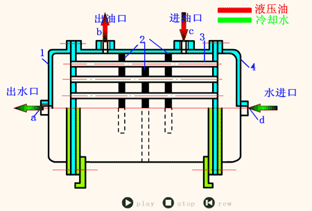 液压元件的40种工作原理动态图