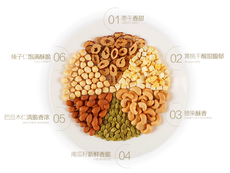 中秋专场 新农哥每日果仁红枣黄桃坚果仁礼盒装 干果&