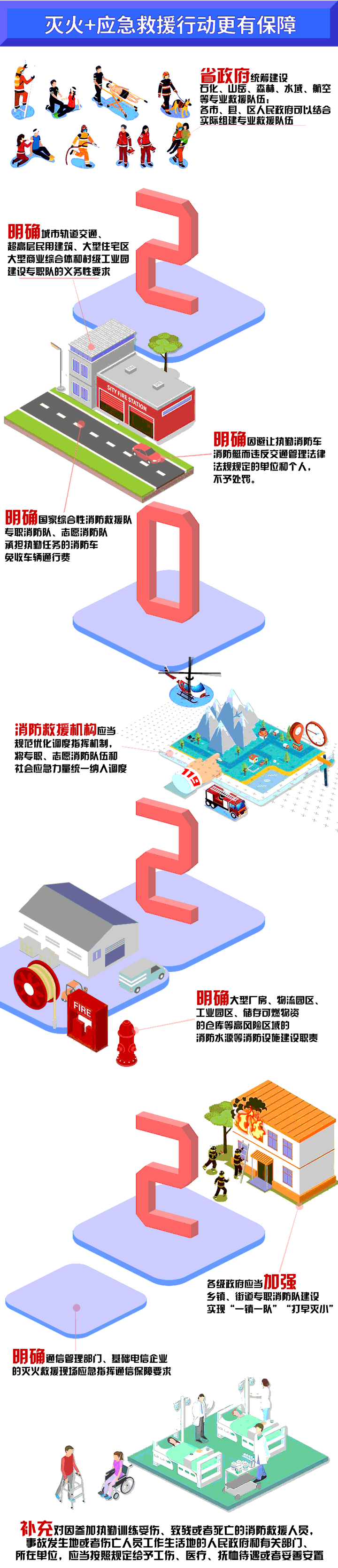 一图读懂 | 新修订的《广东省实施〈中华人民共和国消防法〉办法》
