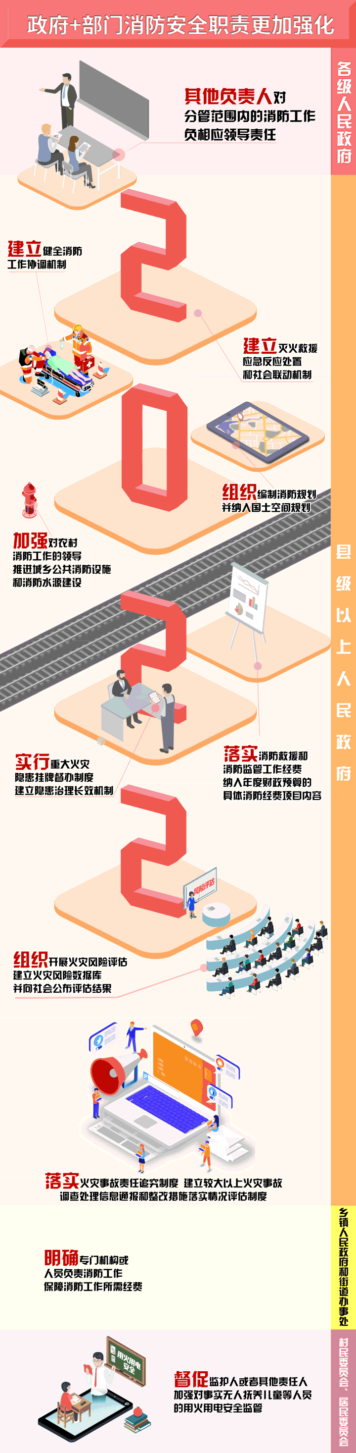一图读懂 | 新修订的《广东省实施〈中华人民共和国消防法〉办法》