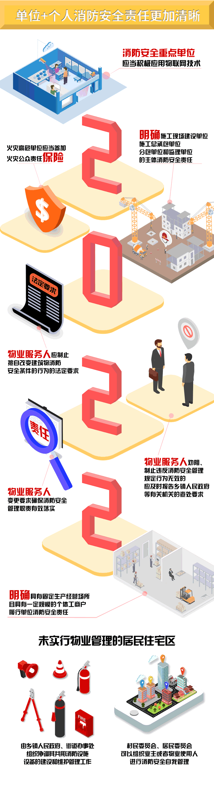 一图读懂 | 新修订的《广东省实施〈中华人民共和国消防法〉办法》