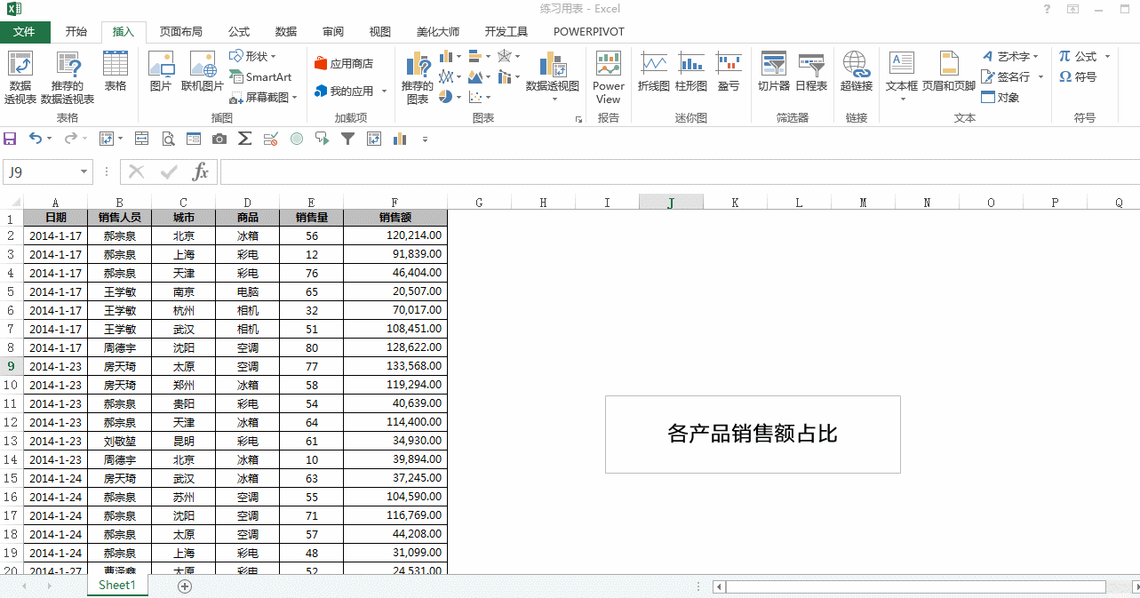 表-将商品拖入数据透视表字段的[行]中,将销售额拖入数据透视表字段的