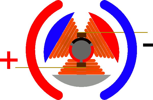 电磁铁绕组_单绕组与双绕组变压器_双绕组变压器和三绕组