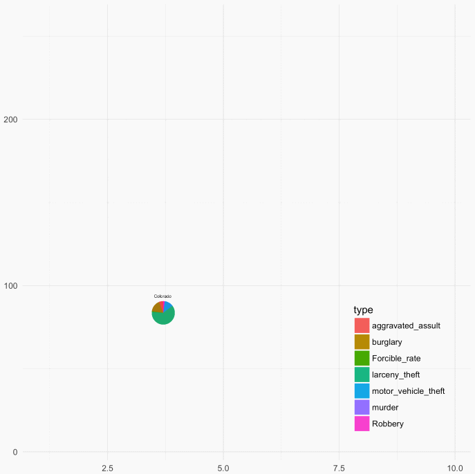 plot_crime  - function(i) {     o  - paste0(i, 