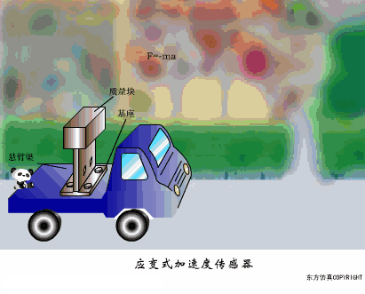 28张动图看懂各种传感器工作原理