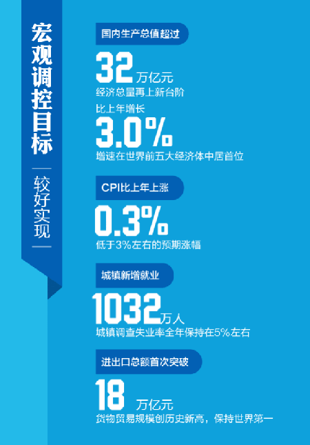 6组动图看:2018中国经济怎么稳 进在哪