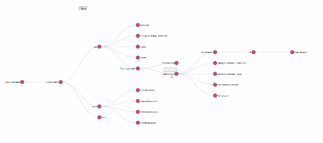 图 6. 使用默认参数的 Energy 数据集树状图