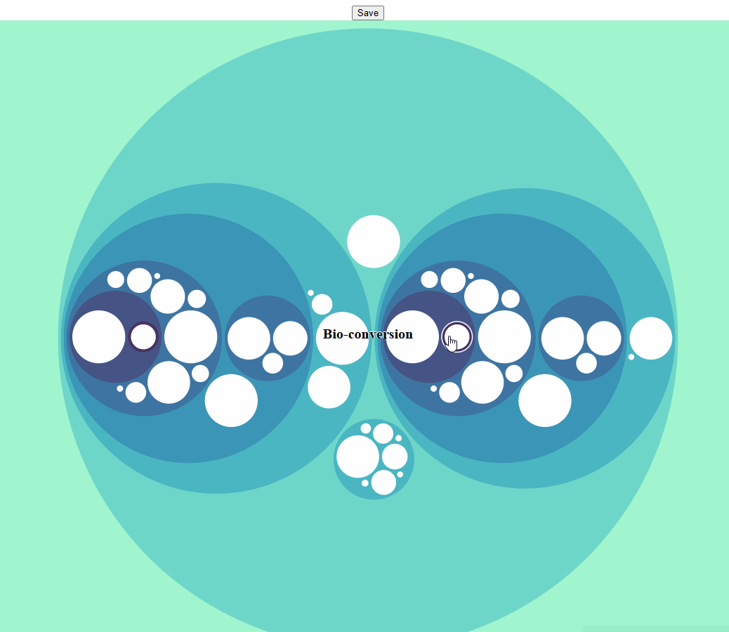 图 8. 使用默认参数的能源数据集的 Circlepacking 图