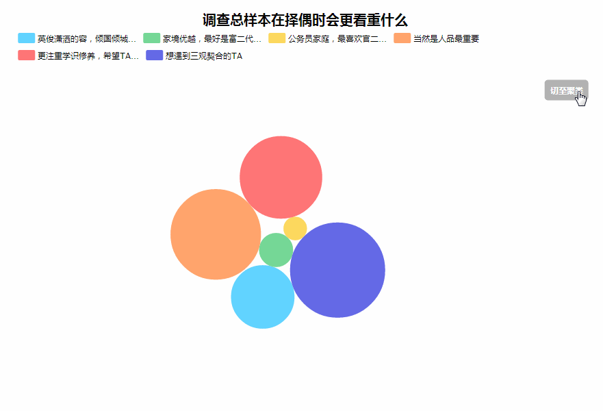 年末!请收下这独此一份的商大17年单身调查报告!