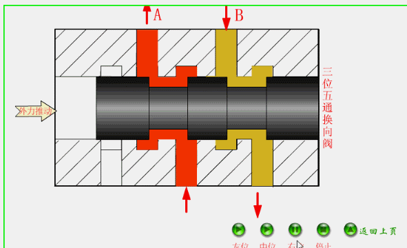 13种常见阀门工作原理多动图看过就全明白了