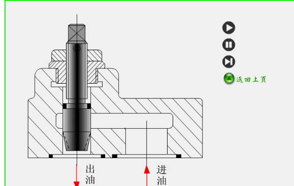 西安家装配件批发联盟,13种常见阀门工作原理多动图,看过就全明白了!
