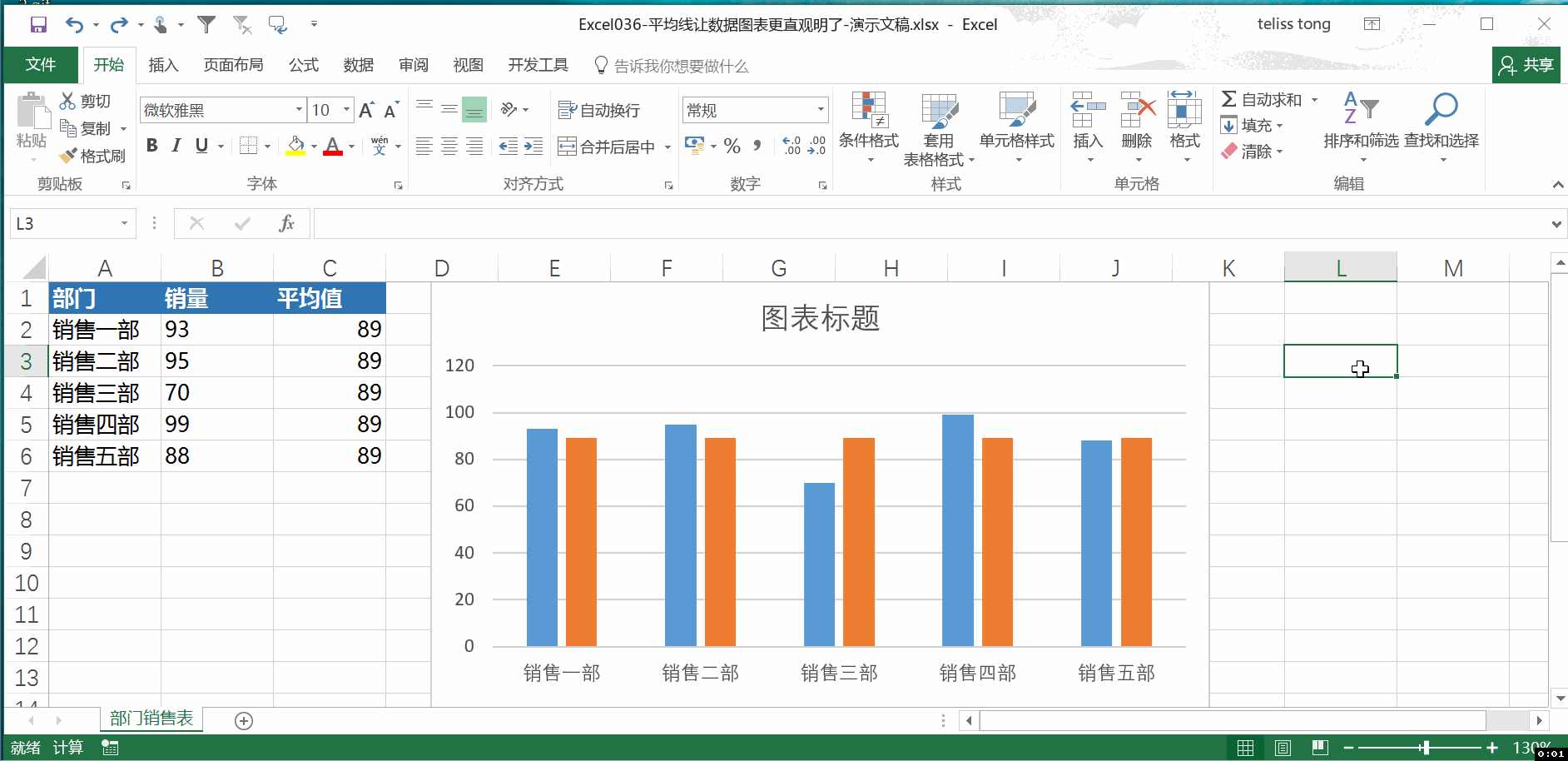 ③为簇状柱形图选择一个自定义样式,并修改标题和字体.