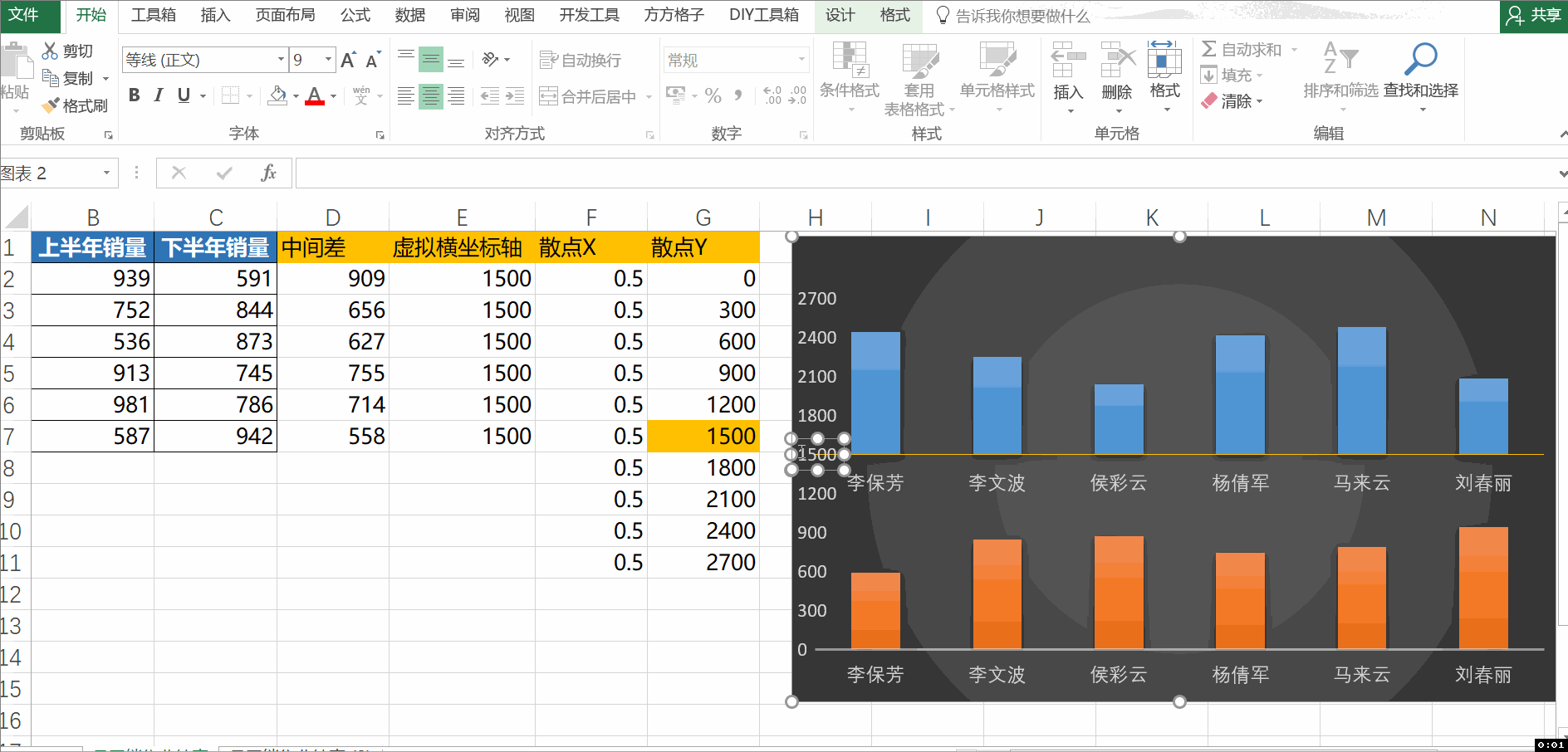 excel040-图表的另类玩法之双层柱形图