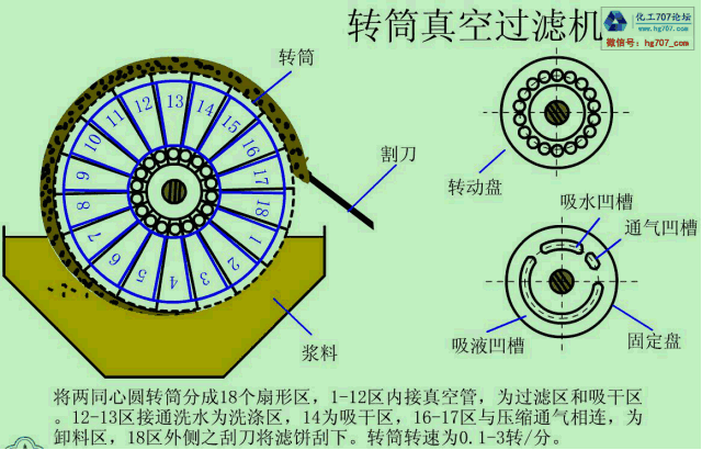 各类设备原理动态图,学会了堪比十年工作经历