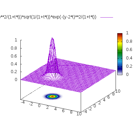 ps怎么将图层做动图_ps和flash做gif动图_ps怎么做动图移动轨迹