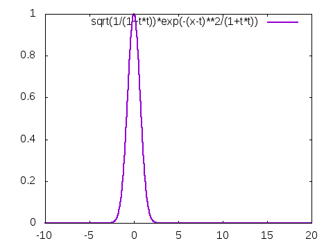 ps怎么将图层做动图_ps怎么做动图移动轨迹_ps和flash做gif动图