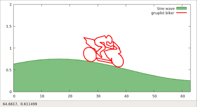 ps和flash做gif动图_ps怎么将图层做动图_ps怎么做动图移动轨迹