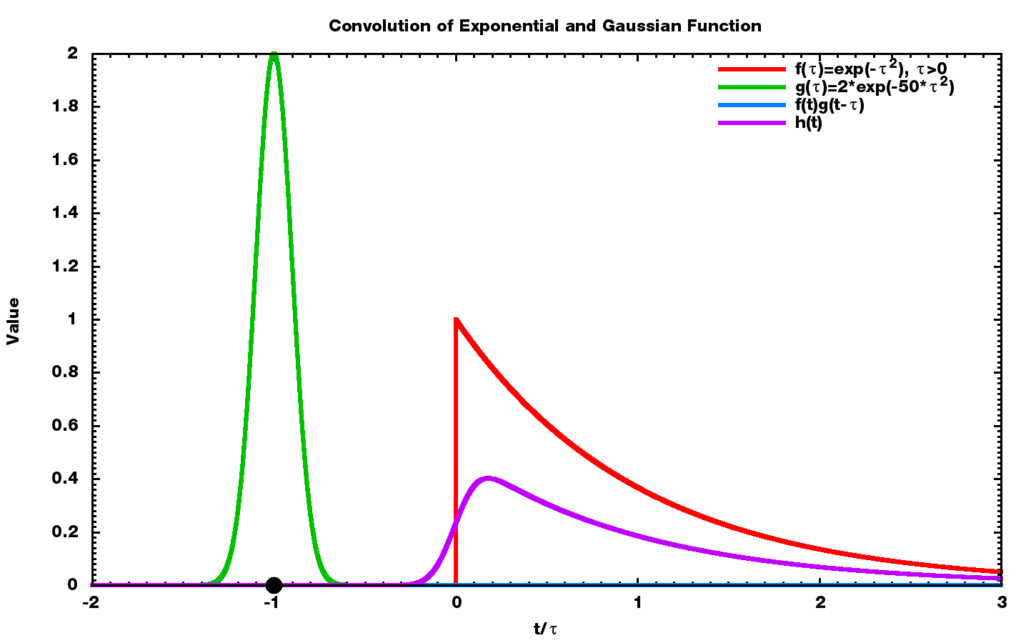 ps怎么将图层做动图_ps怎么做动图移动轨迹_ps和flash做gif动图