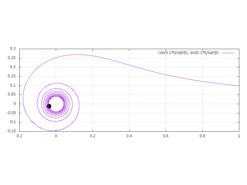 ps怎么将图层做动图_ps怎么做动图移动轨迹_ps和flash做gif动图