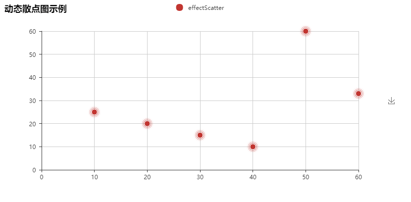 from pyecharts import effectscatter v1 = [10, 20, 30, 40, 50