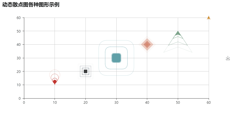 add("", [20], [20], symbol_size=12, effect_scale=4.5