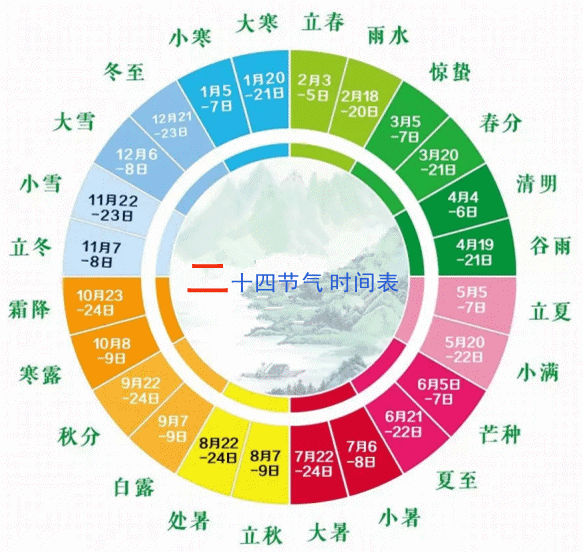中国申报的