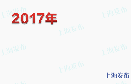 13张动图get政府工作报告浦东亮点多多