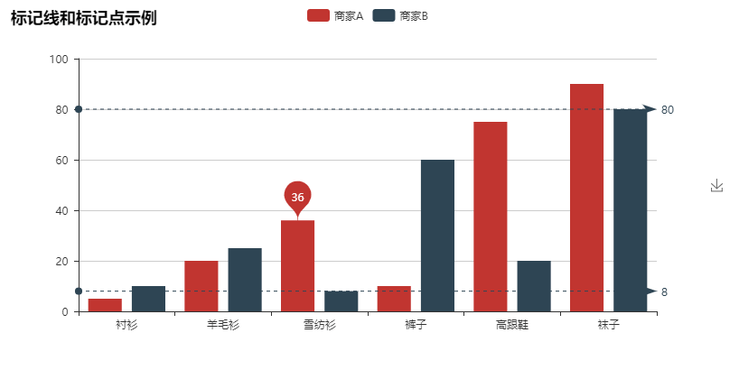 python数据可视化二