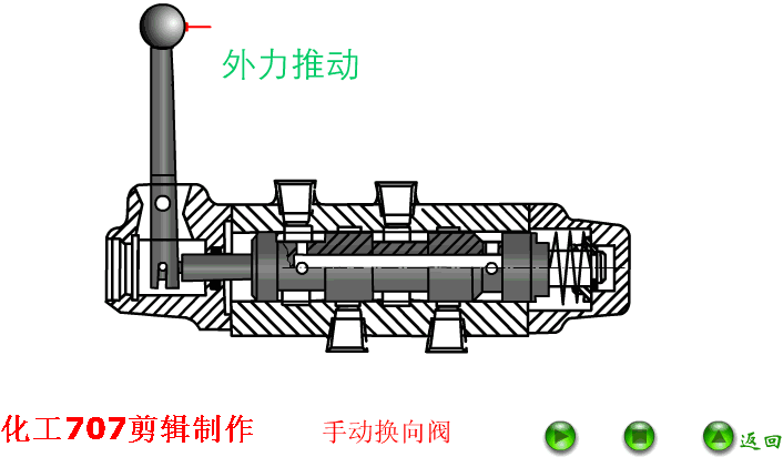 独家:38张经典阀门动图!带你轻松看懂这8大类18种液压阀?