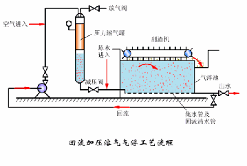 24张水处理动态图,看完即跪