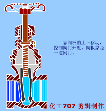不銹鋼減壓閥