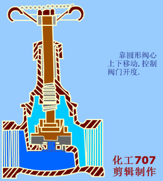 不銹鋼減壓閥