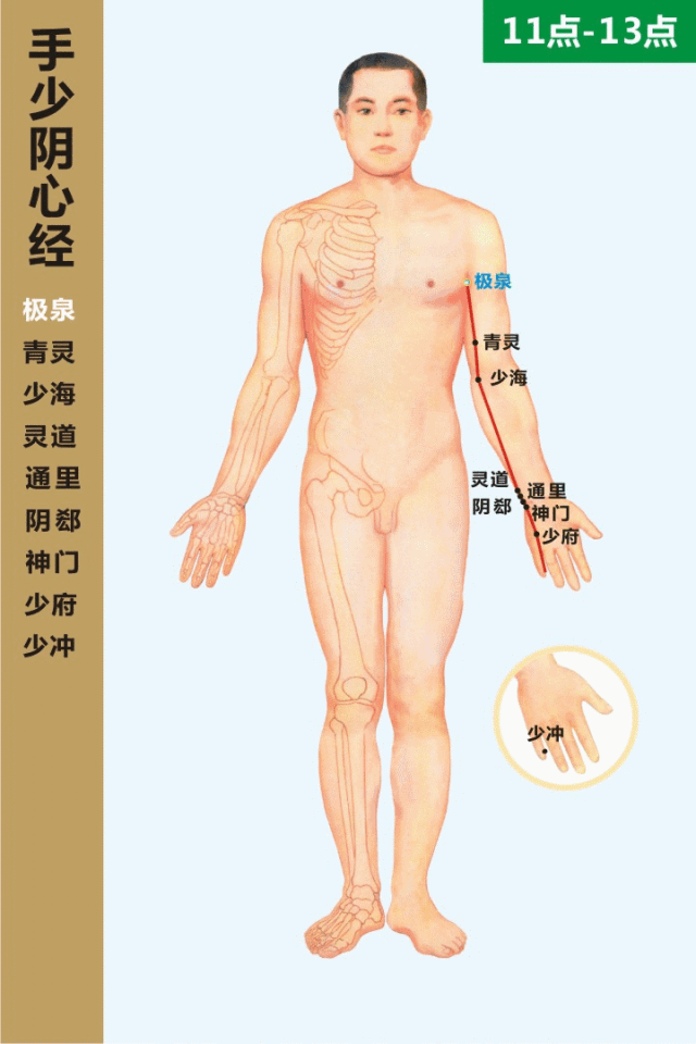 久病入络，经络通，病则少，经络堵，病则多！