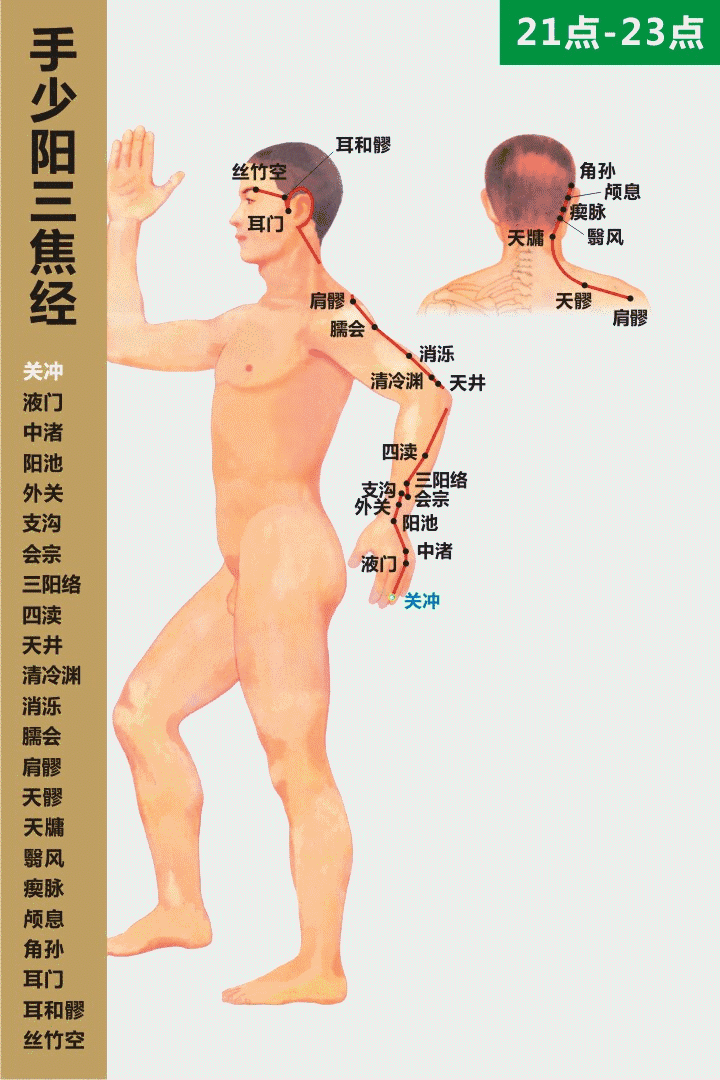 久病入络，经络通，病则少，经络堵，病则多！