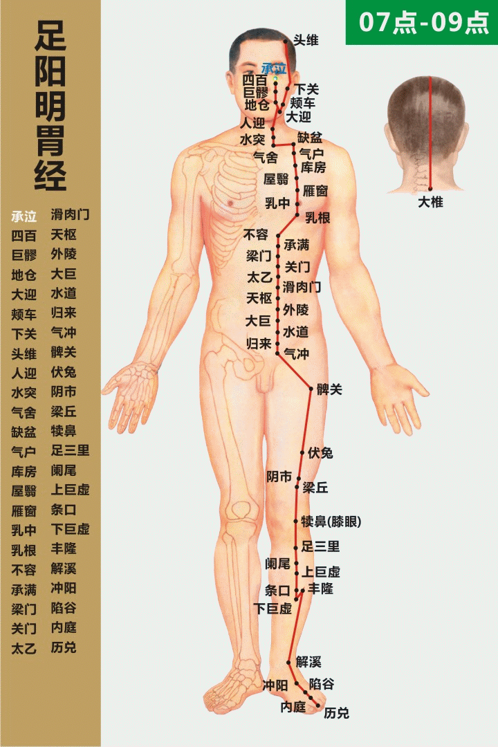 久病入络，经络通，病则少，经络堵，病则多！