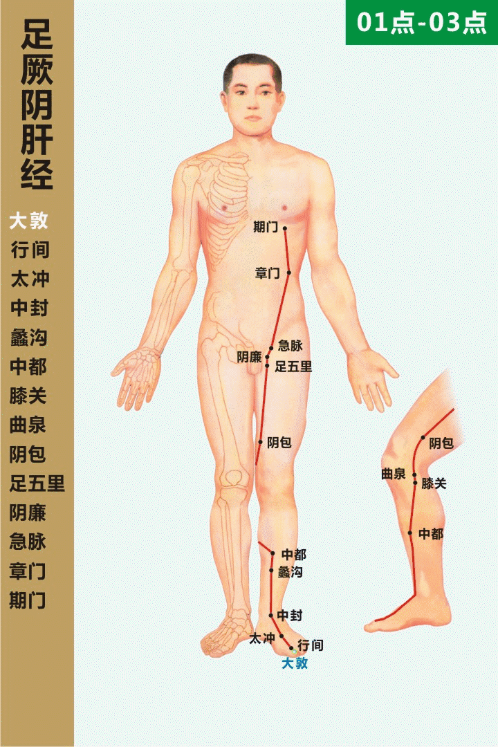 久病入络，经络通，病则少，经络堵，病则多！
