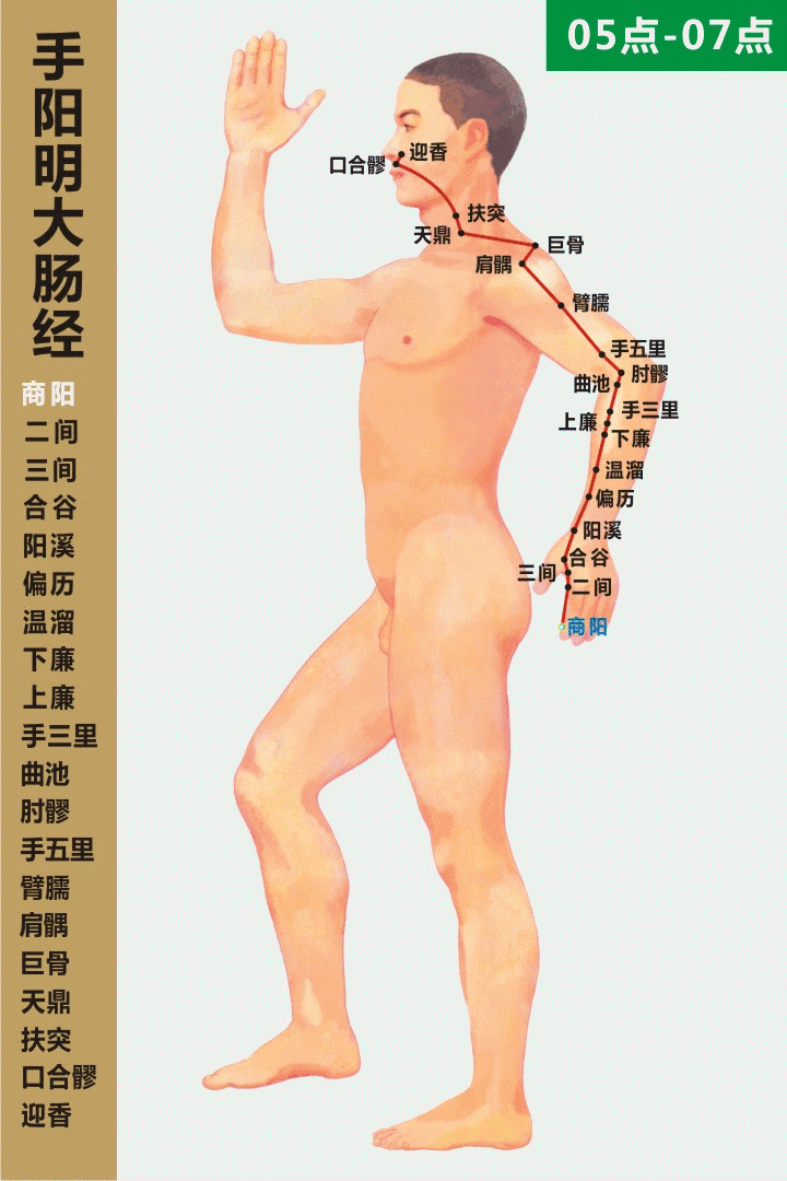 久病入络，经络通，病则少，经络堵，病则多！