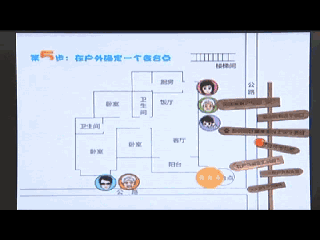 逃生路线画家庭图怎么画_逃生路线画家庭图简单_家庭逃生路线图怎么画