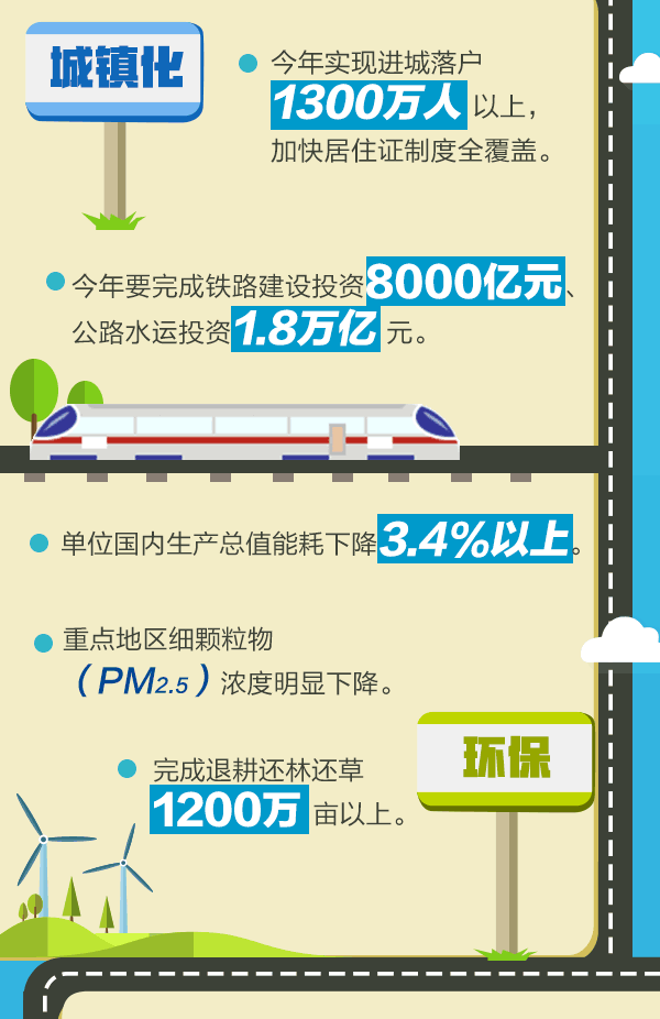 李克强《2017政府工作报告 》(600字极简版)