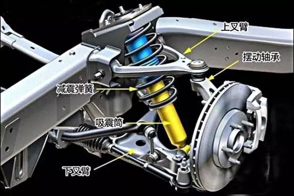 图示为双叉臂式独立悬架