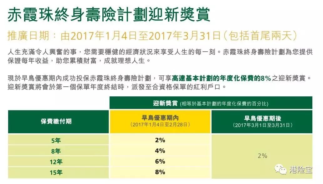 1月份香港保险公司产品优惠汇总