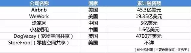 金融与互联网模式相互渗透