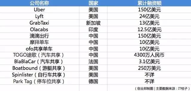 空间是无处不在的资源