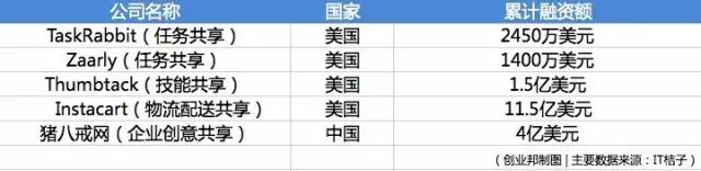 物品共享领域其实是最早就出现的