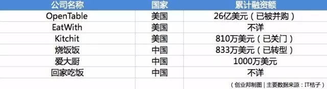 共享医疗健康