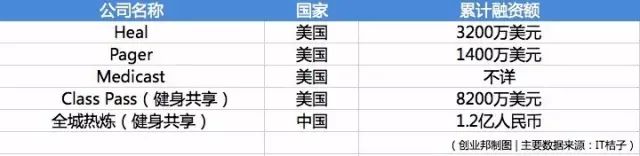 共享公共资源