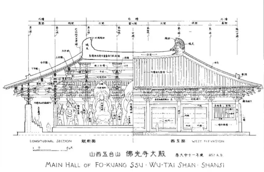 图一,佛光寺东大殿纵断面和西立面图(梁思成原文原图)